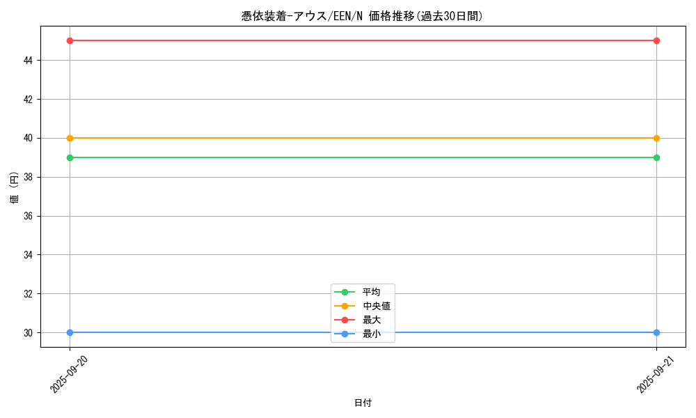card_11382_series_27138_rarity_1_graph