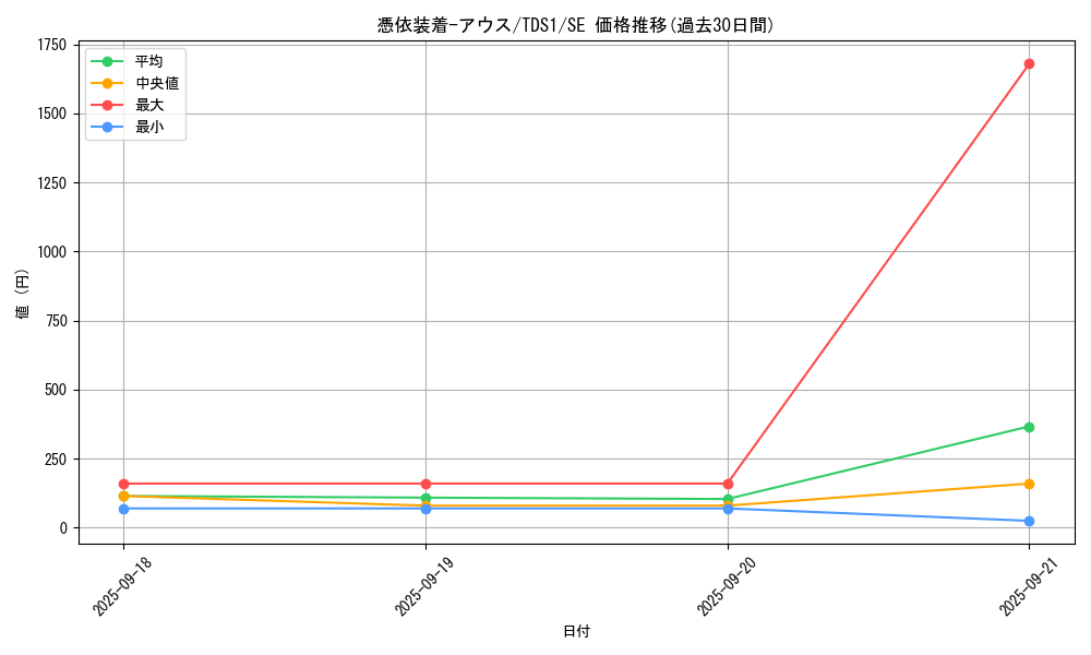 card_11382_series_7034_rarity_5_graph