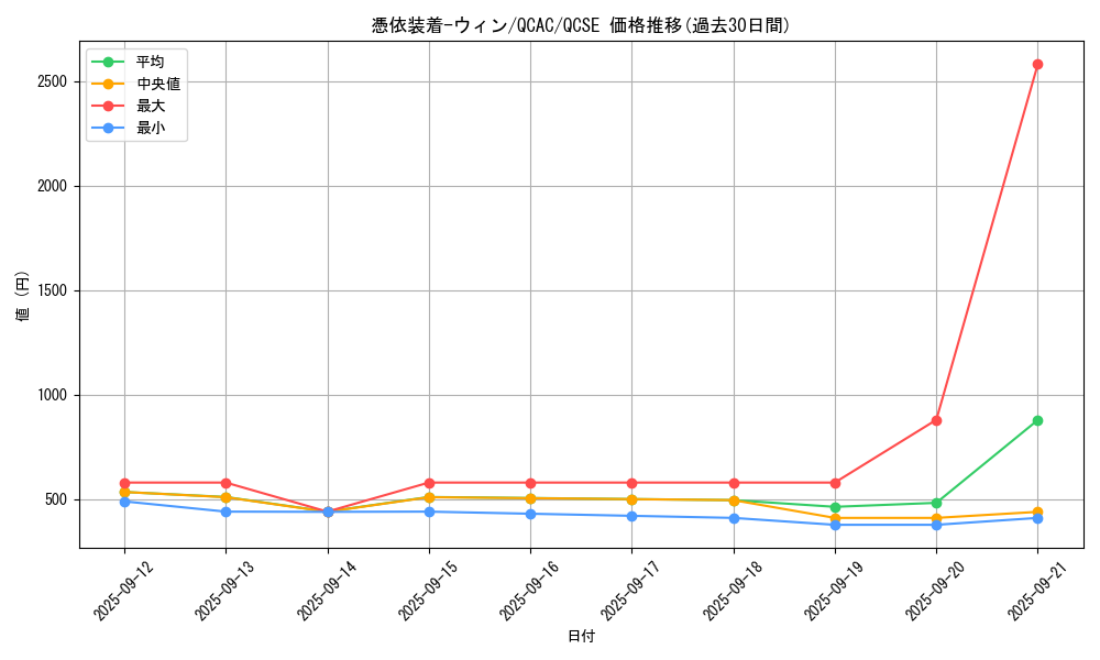 card_11383_series_2361_rarity_408_graph