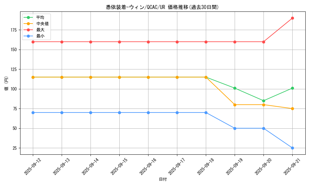 card_11383_series_2361_rarity_7_graph