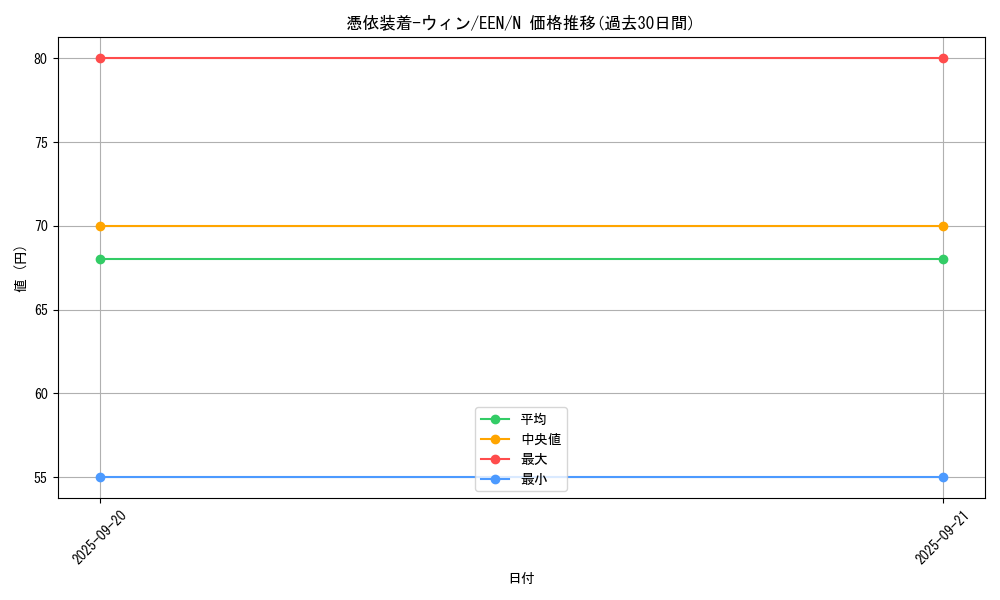 card_11383_series_27138_rarity_1_graph