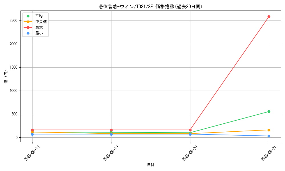 card_11383_series_7034_rarity_5_graph