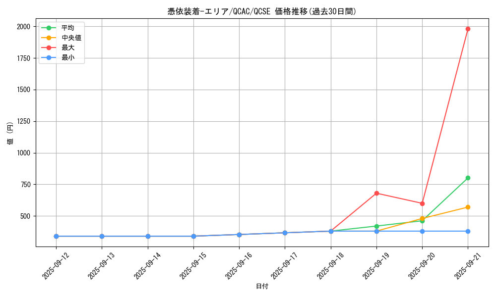 card_11384_series_2361_rarity_408_graph