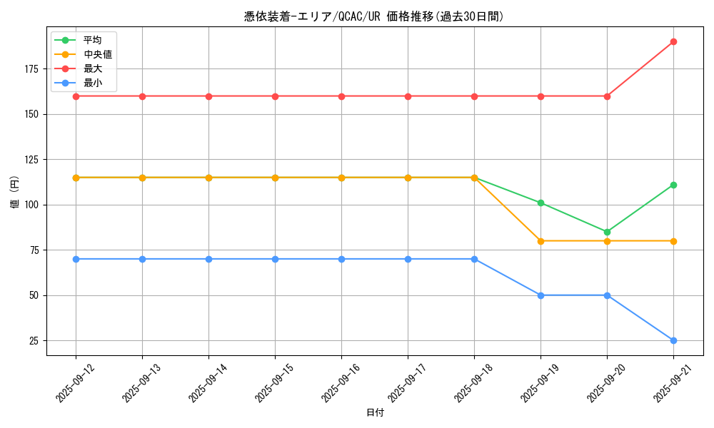 card_11384_series_2361_rarity_7_graph