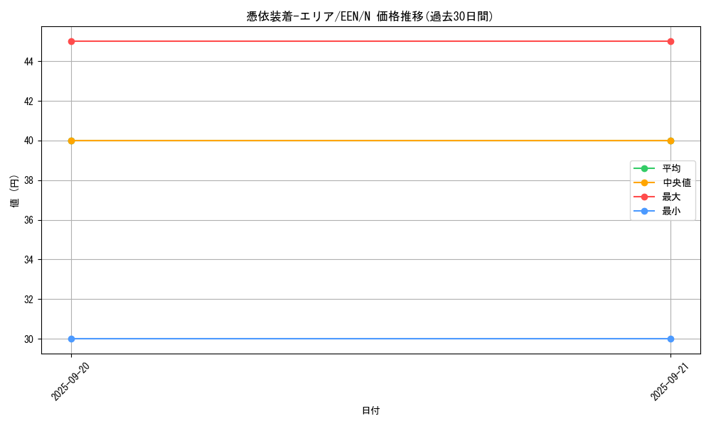 card_11384_series_27138_rarity_1_graph
