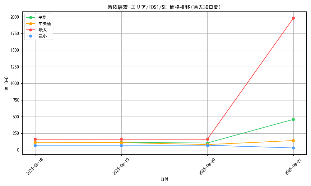 card_11384_series_7034_rarity_5_graph