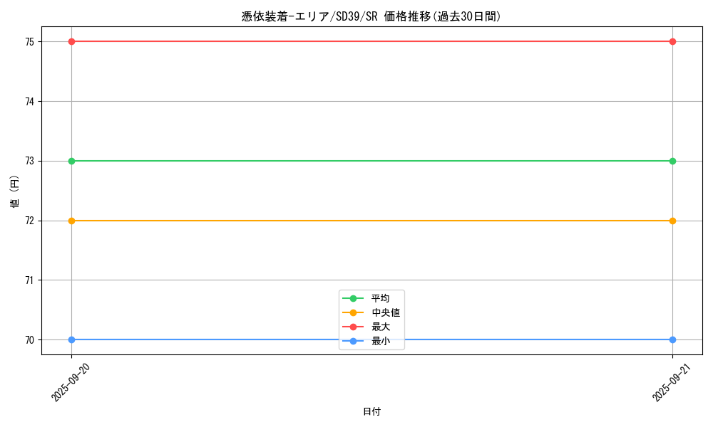 card_11384_series_7035_rarity_3_graph