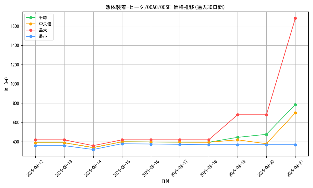 card_11385_series_2361_rarity_408_graph
