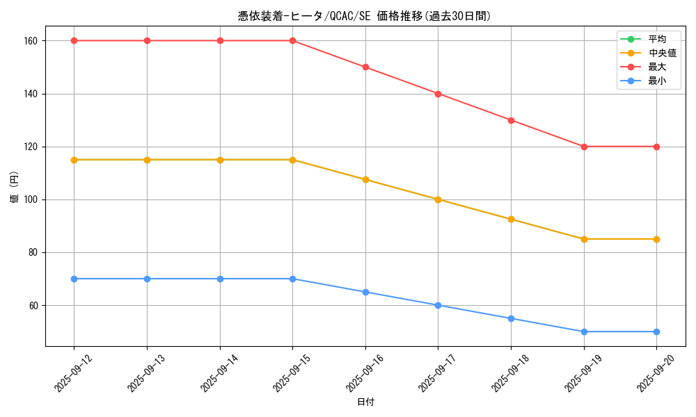 card_11385_series_2361_rarity_5_graph