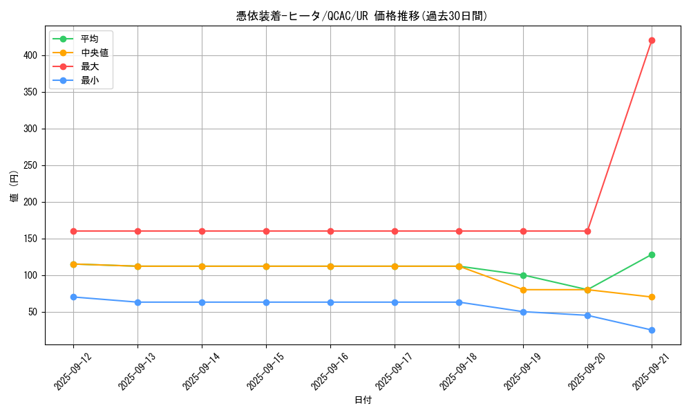 card_11385_series_2361_rarity_7_graph