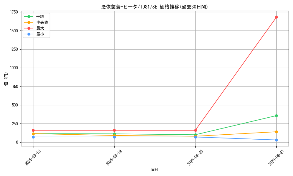 card_11385_series_7034_rarity_5_graph