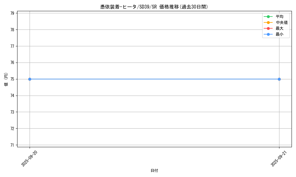 card_11385_series_7035_rarity_3_graph