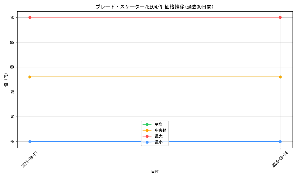 card_11391_series_26540_rarity_1_graph