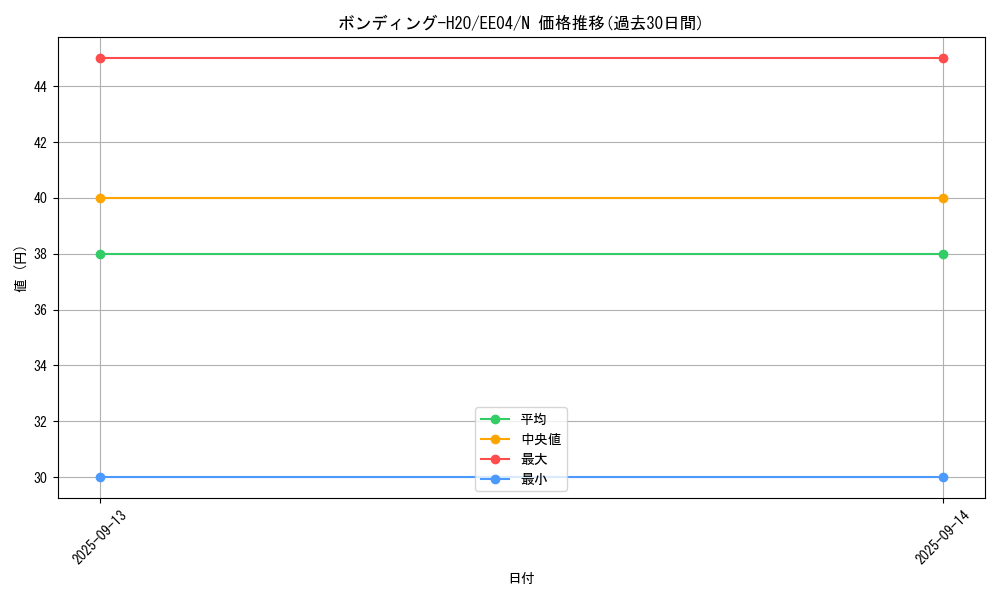 card_11397_series_26540_rarity_1_graph