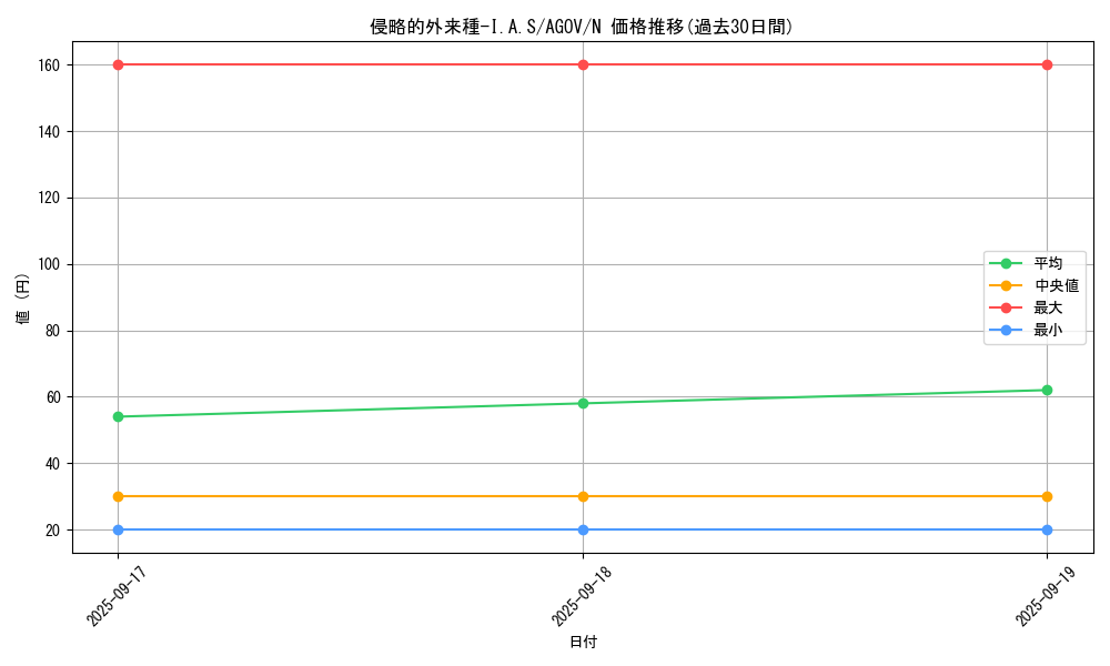 card_1140_series_2325_rarity_1_graph