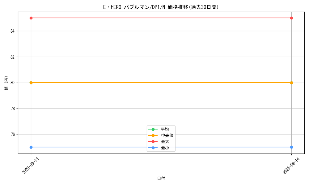 card_11415_series_27086_rarity_1_graph