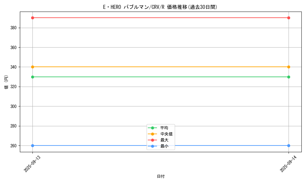 card_11415_series_27445_rarity_62_graph