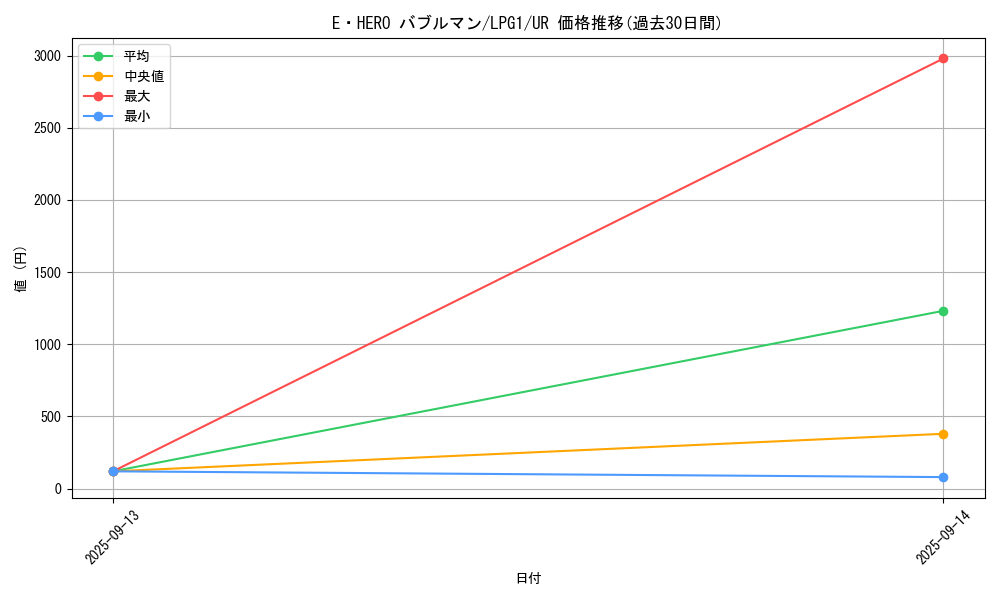 card_11415_series_39534_rarity_7_graph