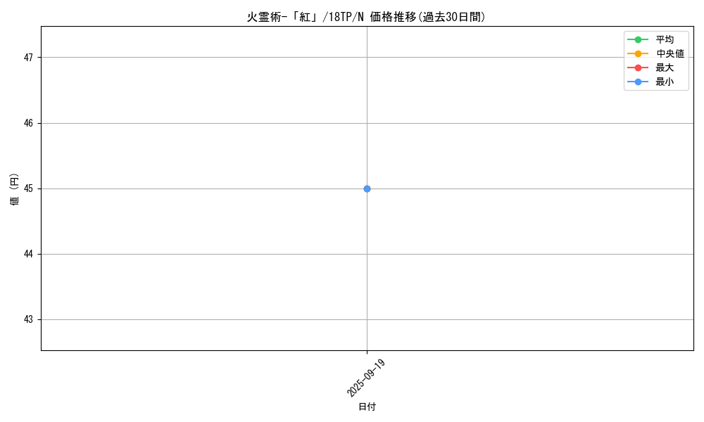 card_11417_series_15407_rarity_1_graph