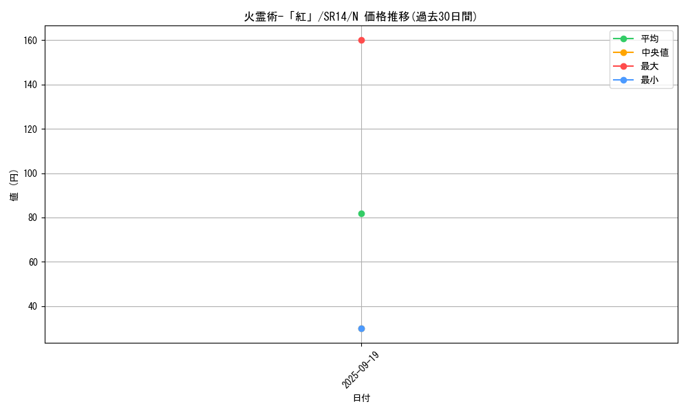 card_11417_series_2248_rarity_1_graph