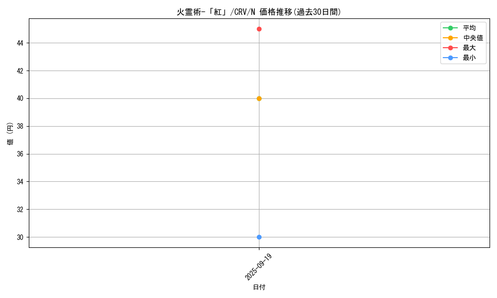 card_11417_series_27452_rarity_1_graph