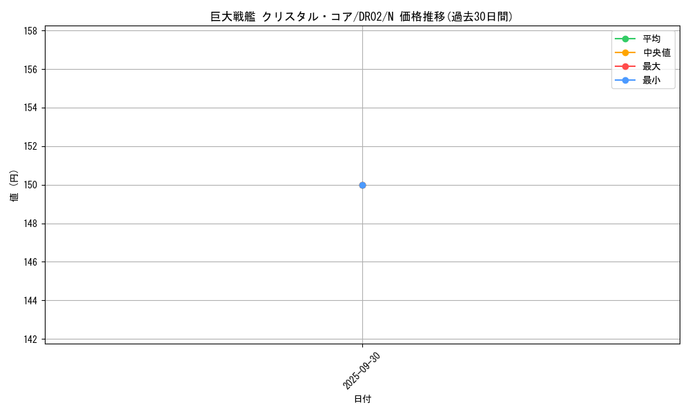 card_11418_series_19859_rarity_1_graph
