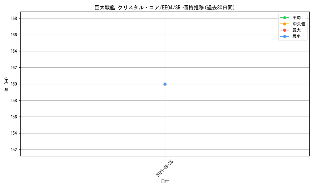 card_11418_series_26540_rarity_3_graph