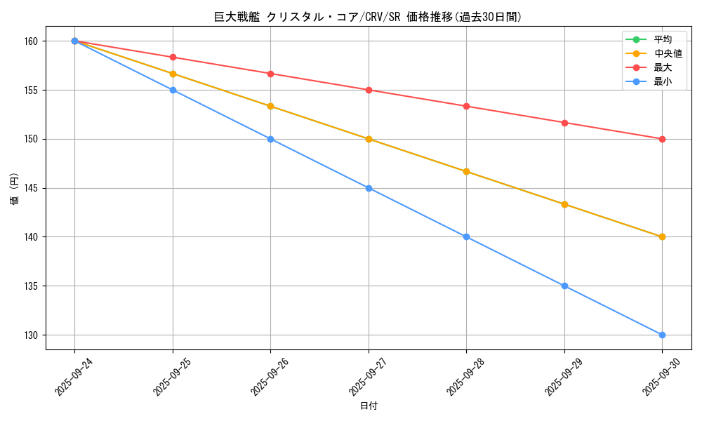 card_11418_series_27445_rarity_3_graph