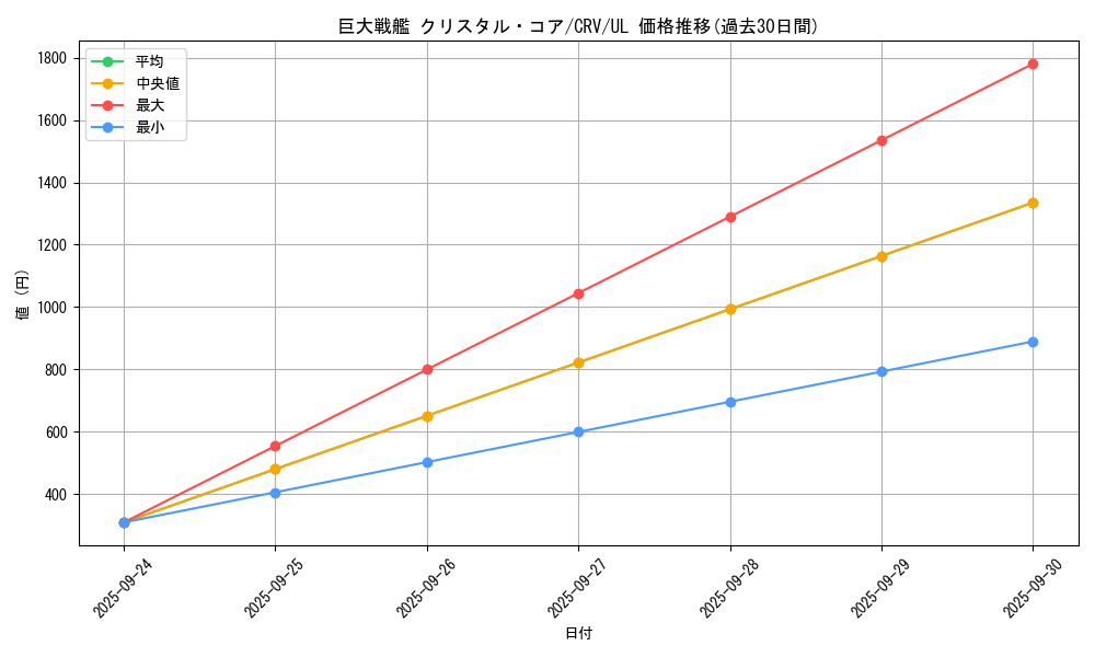 card_11418_series_27445_rarity_77_graph