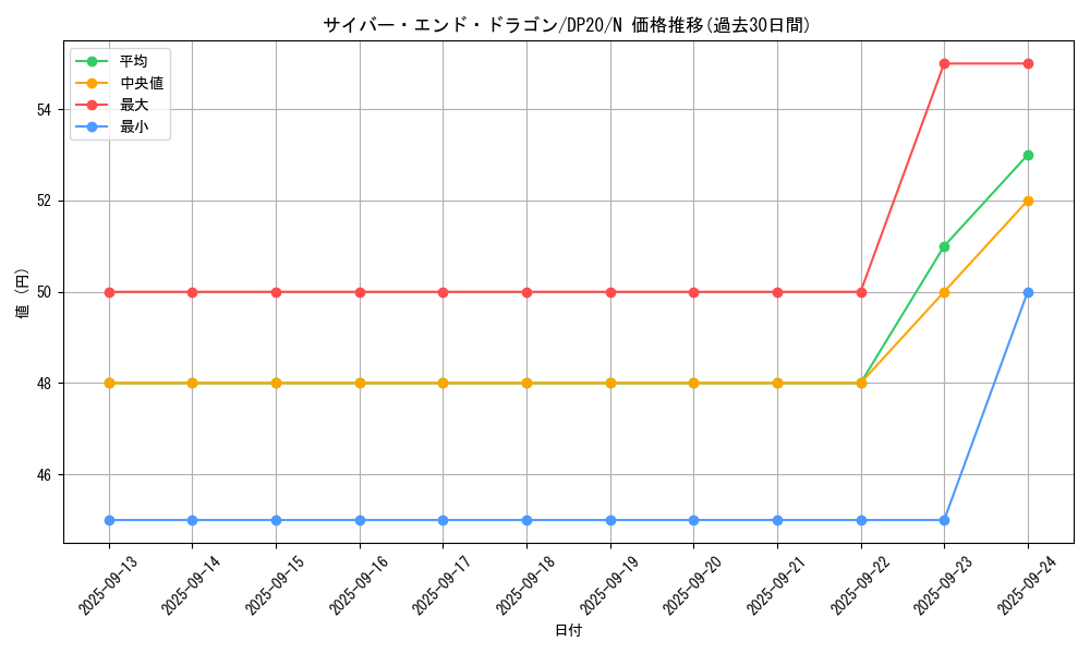 card_11425_series_10338_rarity_1_graph