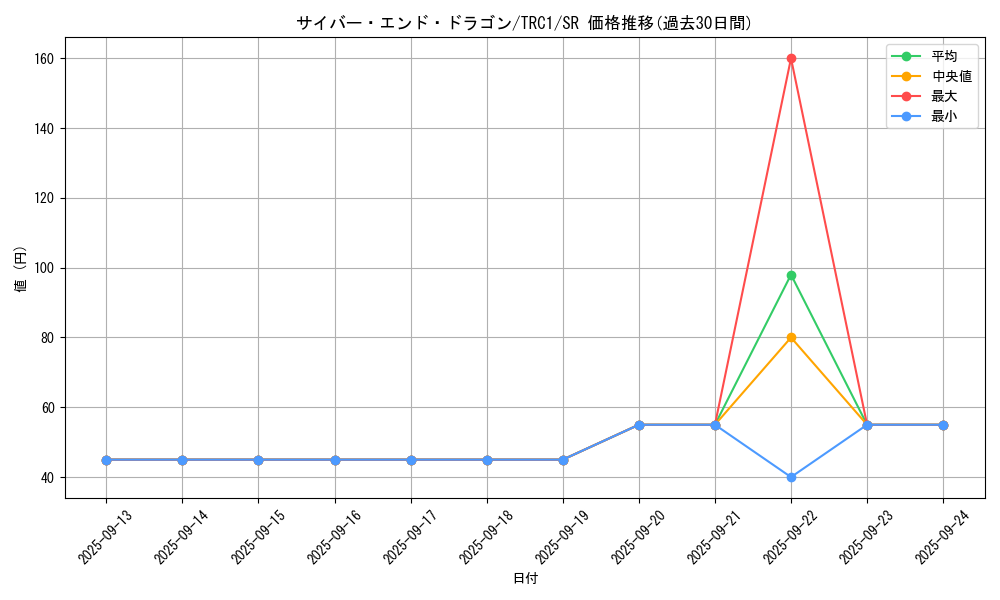 card_11425_series_16616_rarity_3_graph