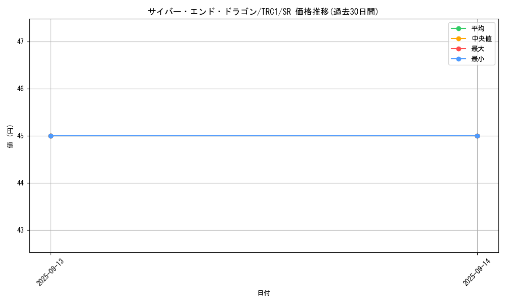 card_11425_series_16616_rarity_3_graph