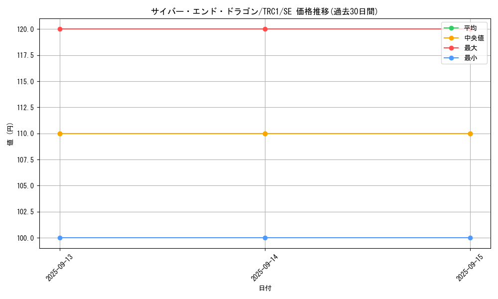 card_11425_series_16616_rarity_5_graph