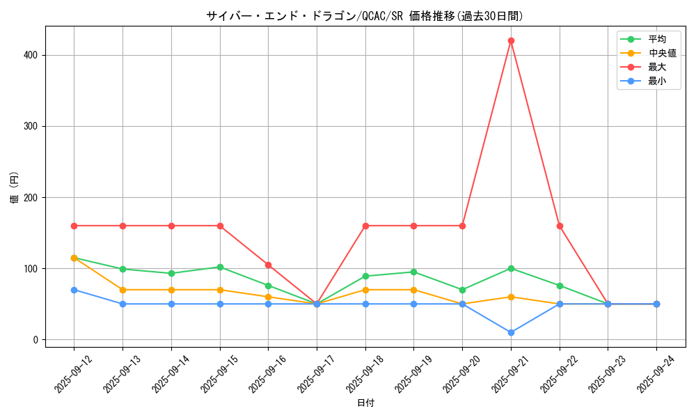 card_11425_series_2361_rarity_3_graph