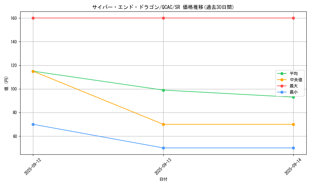 card_11425_series_2361_rarity_3_graph