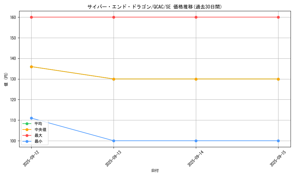 card_11425_series_2361_rarity_5_graph