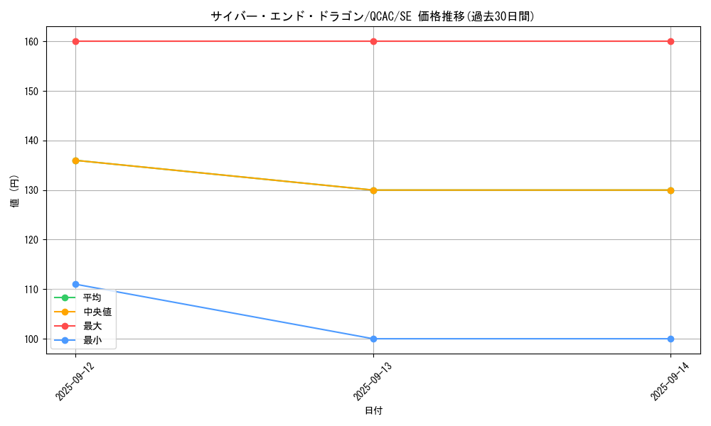 card_11425_series_2361_rarity_5_graph