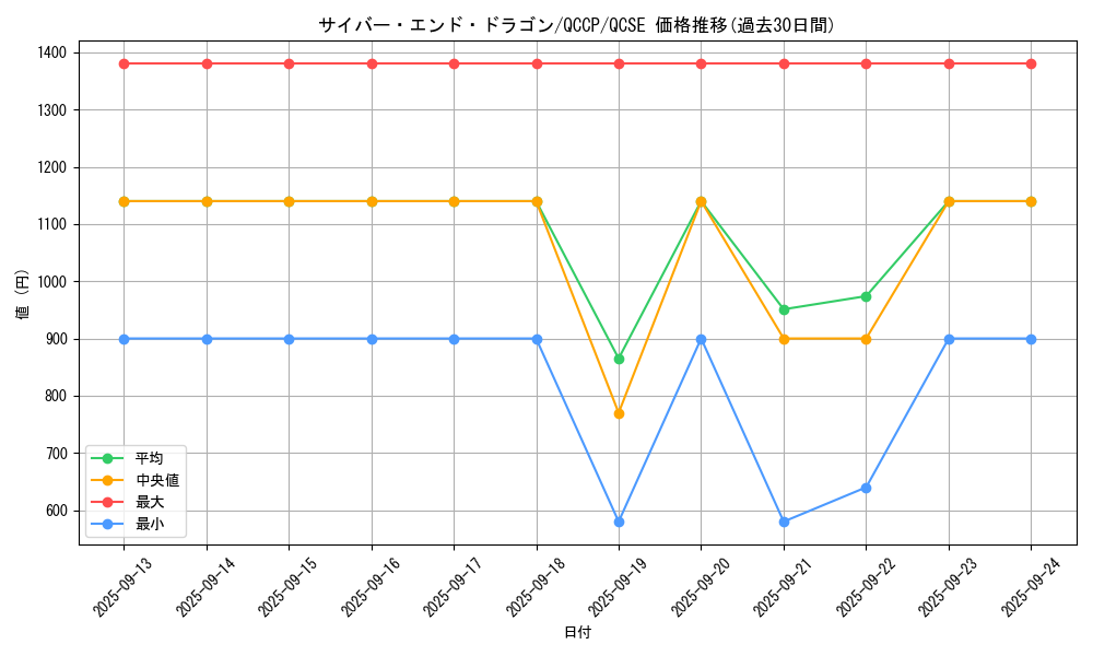card_11425_series_2528_rarity_408_graph