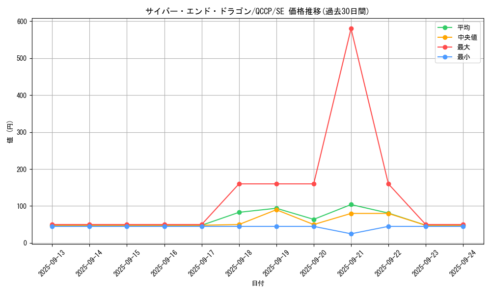 card_11425_series_2528_rarity_5_graph