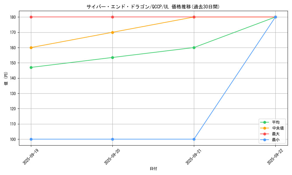 card_11425_series_2528_rarity_77_graph