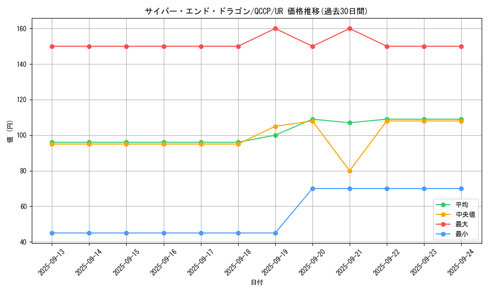 card_11425_series_2528_rarity_7_graph
