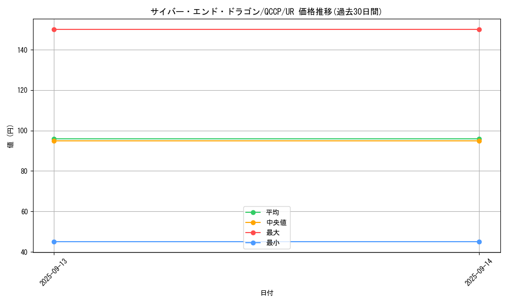 card_11425_series_2528_rarity_7_graph