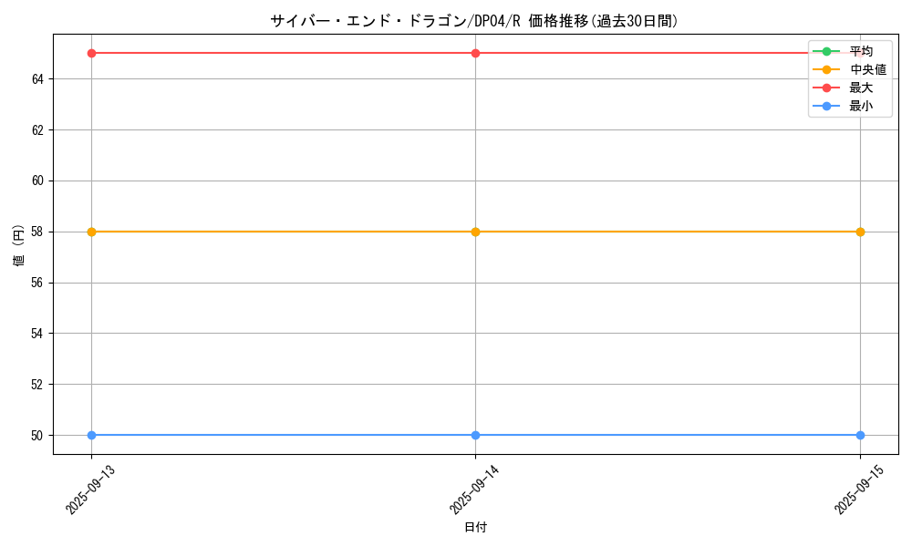 card_11425_series_25984_rarity_62_graph