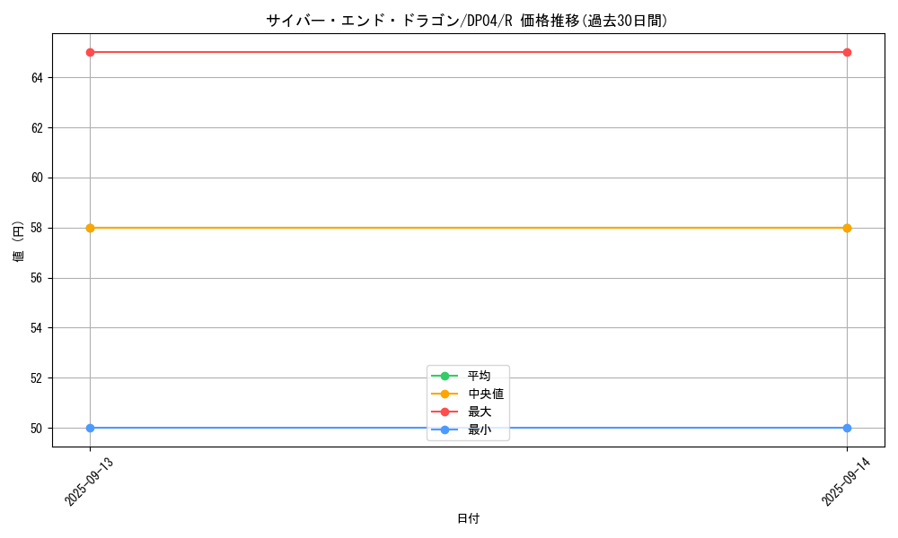 card_11425_series_25984_rarity_62_graph