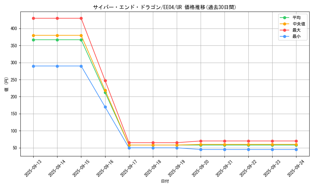 card_11425_series_26540_rarity_7_graph