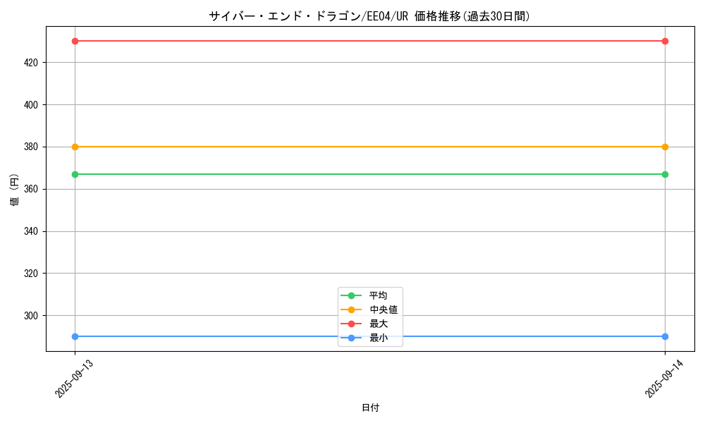 card_11425_series_26540_rarity_7_graph