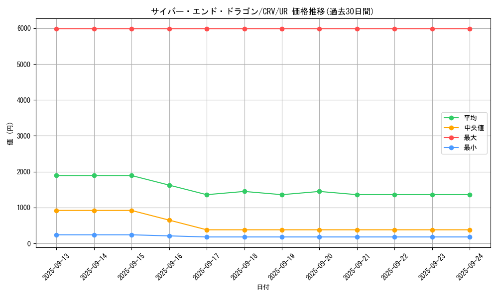 card_11425_series_27445_rarity_7_graph