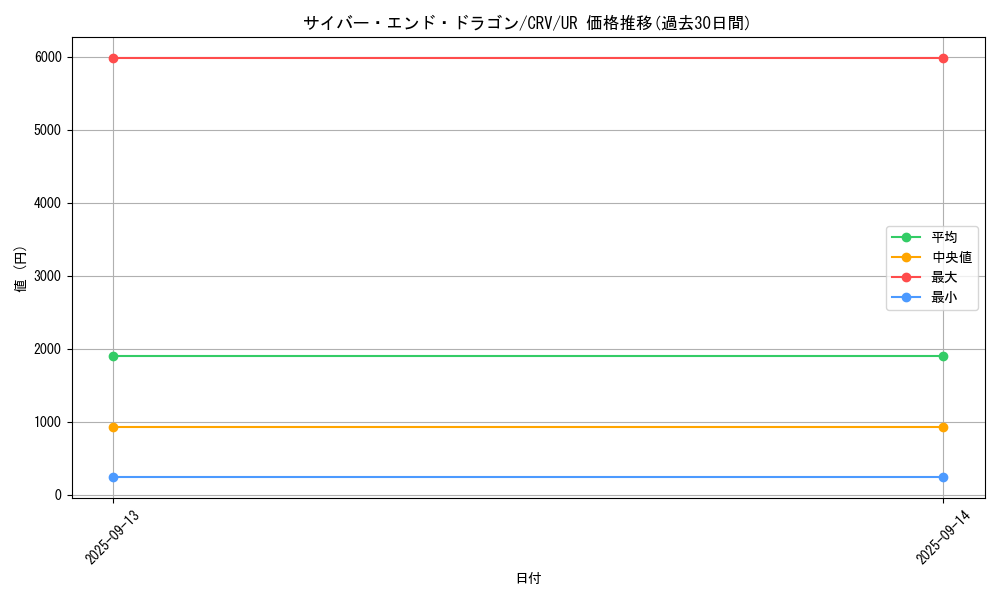 card_11425_series_27445_rarity_7_graph