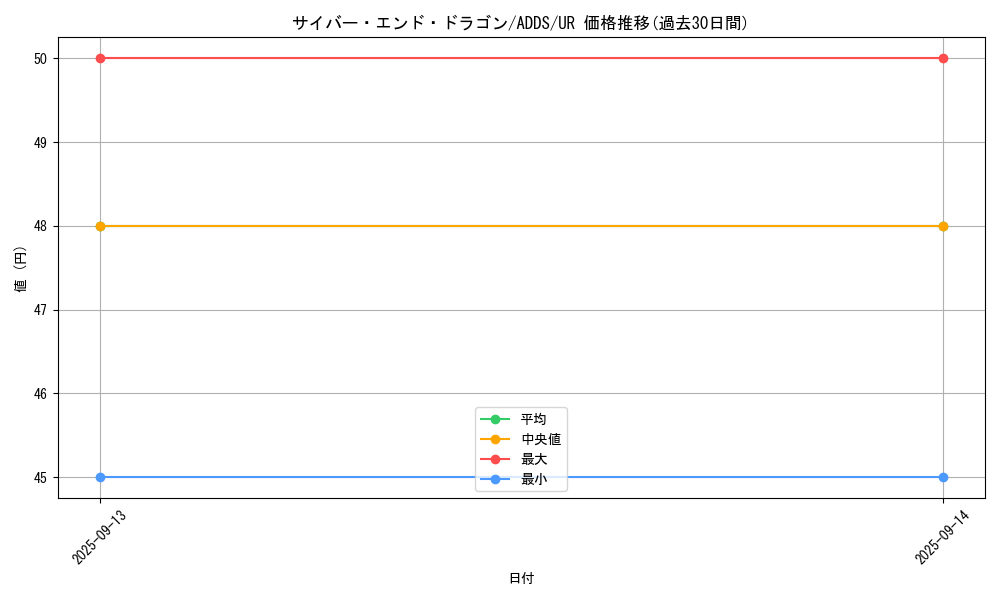 card_11425_series_27506_rarity_7_graph