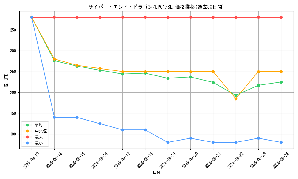 card_11425_series_39534_rarity_5_graph